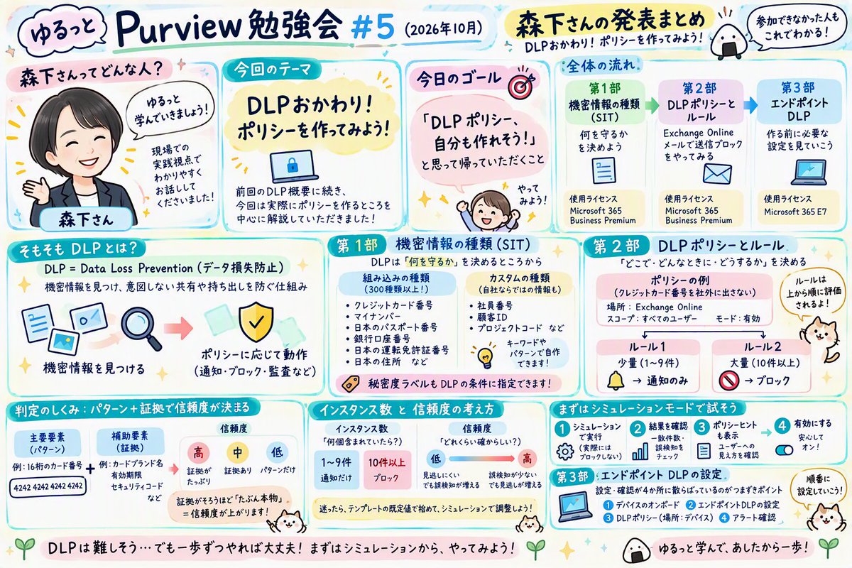 KaeruNakai's tweet photo. 📝#ゆるPurview 本日のAIまとめ！
機密情報の種類(SIT) の仕組みや、DLPのポリシーの設定に関して理解が深まりました✨
森下さん(@interretojp)、ありがとうございました！ https://t.co/uWBWb39ji8