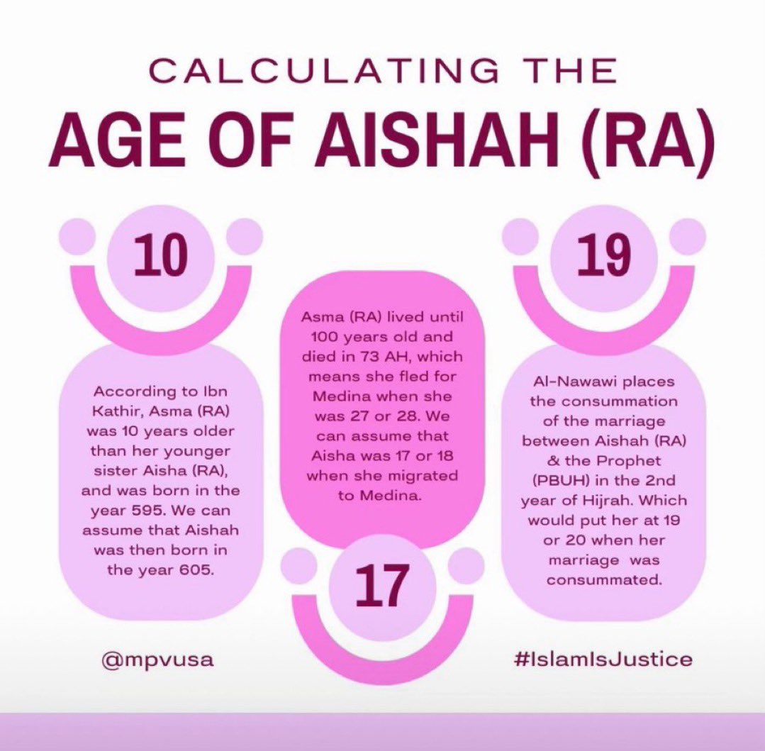 jorjando8's tweet photo. @Vortex_Rise @M4rtinUD Aisha apesar de ser uma vadia se casou mais tarde que Maria e Rebeca por exemplo https://t.co/50fXZMZENO
