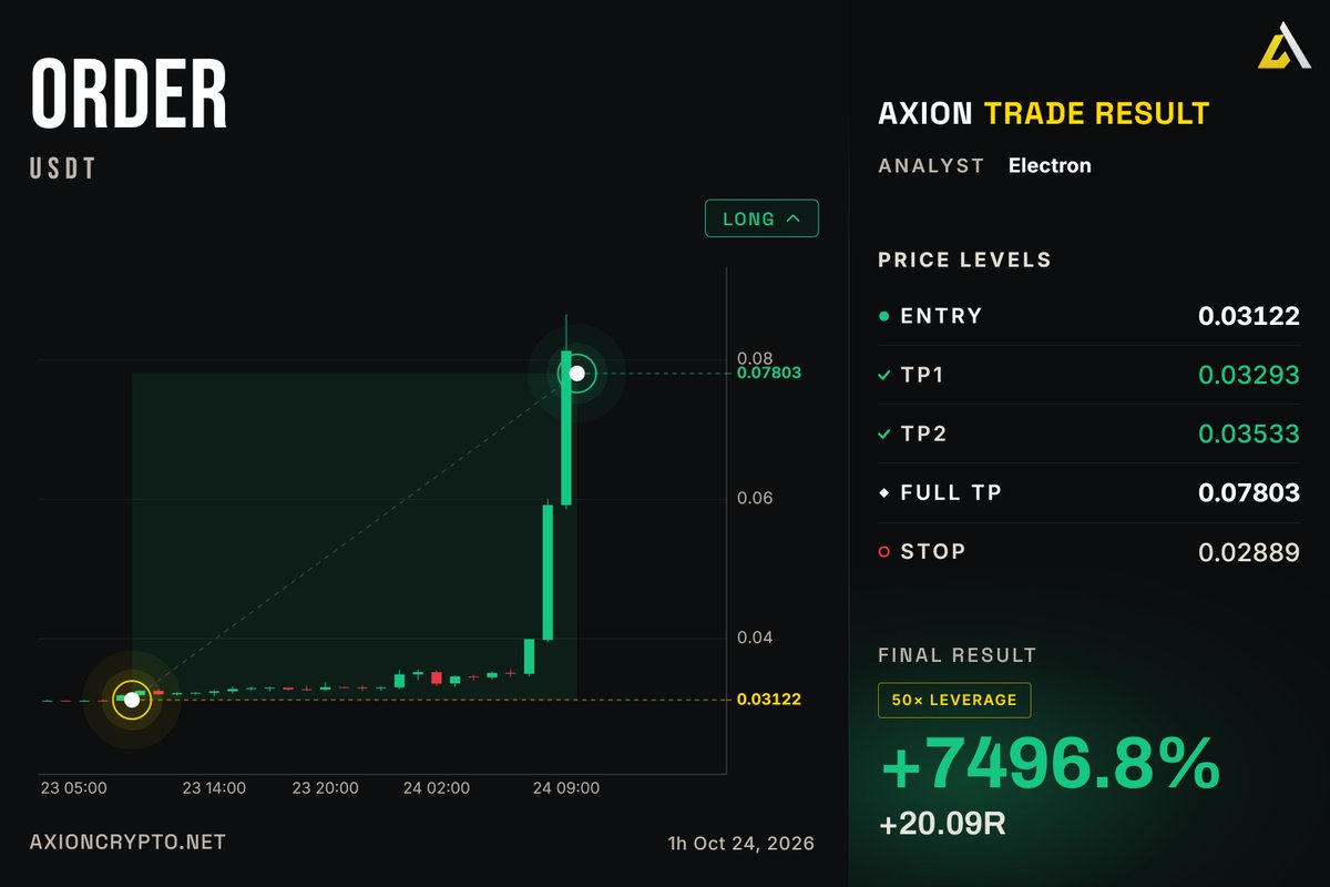 Axion_Trading tweet picture