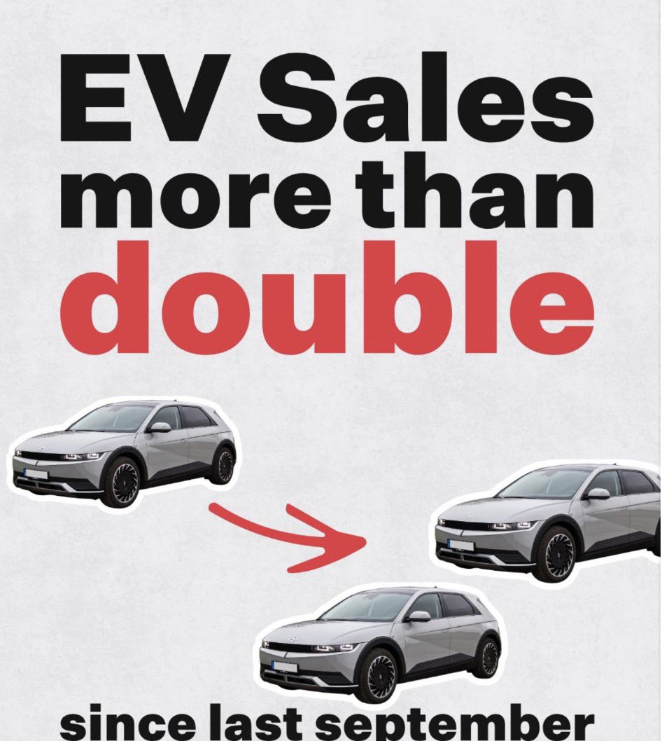 PeterPerthWA's tweet photo. BOWEN SAYS EV SALES DOUBLED BECAUSE AUSSIES "UNDERSTAND" WHAT'S GOOD FOR THEIR POCKET. 

THEY DOUBLED BECAUSE FUEL WENT THROUGH THE ROOF, WITH A $1.35 BILLION TAX BREAK ON TOP.

Chris Bowen posted that EV sales more than doubled this September, outsold petrol cars for a second month, and that it shows "everyday Aussies understand that what's good for the planet is good for your pocket too."

The numbers are right. Here's what he left out.

The market didn't grow. 108,778 new vehicles were sold in September, up just 1.8%. EVs rose 117.7% to 26,287. Petrol fell 36.2%. People didn't buy more cars. 

They switched.

The war started on 28 February. By March diesel was over $3 a litre and some service stations had run dry. That month EV sales hit a record, and the Commonwealth Bank put it down to the fuel crisis.

"Outsold petrol" means by 269 cars. Three in four new cars sold in September still run on fuel, and almost every truck delivering your groceries does.

Now the pocket. 

The tax break on EVs bought through salary packaging cost an estimated $1.35 billion last financial year, more than 10 times what Treasury first forecast. The leasing industry's own data found 48.2% of EV lease customers earned over $150,000. The government is now winding it back from 2027.

And who builds the cars? 

Australia hasn't made a car since 2017. September's EV leaders were Tesla, 5,654 cars, and Chinese brands BYD, Geely and Zeekr. Every car that tax break supports is built overseas.

Charging isn't free either. Household electricity rose 22.4% in the year to June.

In fairness, cheaper EV models have arrived, many owners will genuinely save on running costs, and nobody in Canberra started the war.

But this isn't a nation suddenly converted. 

In March the car industry's peak body said it was "too early to determine if this represents a structural shift in the market." It's families looking at $2.43 petrol and $2.85 diesel and switching, with a tax break that's worth more the more you earn. 

Taking credit for a choice people were pushed into isn't leadership.

Same standard, every side.

Cold Hard Facts. Corrected when wrong. No misinformation.

What's your thoughts…?

Peter Lyndon-James 🇦🇺

Sources: 
Chris Bowen, LinkedIn, 6 Oct 2026; FCAI VFACTS September 2026, via CarExpert, Oct 2026; FCAI VFACTS March 2026 and Tony Weber, via Commonwealth Bank newsroom, 7 Apr 2026; The Nightly, 23 Mar 2026; FuelRadar, 1-23 Oct 2026; EV Central, Sep 2026 sales; Treasury Tax Expenditures and Insights Statement, via Drive; ABC News, 4 May 2026; NALSPA and Electric Vehicle Council data, via AFR and Drive; ABS CPI June 2026.