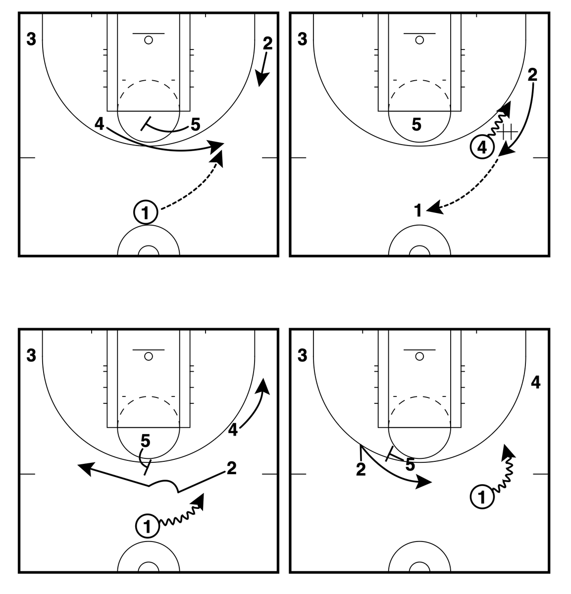 GameWreckerBB's tweet photo. 🏀Golden State Valkyries🏀 – Horns Out DHO Ghost Flare Rescreen

✔️Plenty of misdirection action to setup the screen for the shooter (2) in the middle with an option for the 5 to roll or slip.

@FastModel | #XsOs | #WNBAFinals https://t.co/YwjRFoBcfo