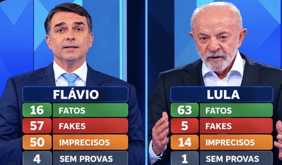 andrefran's tweet photo. Resumo do debate! https://t.co/dWzQTRUPSd