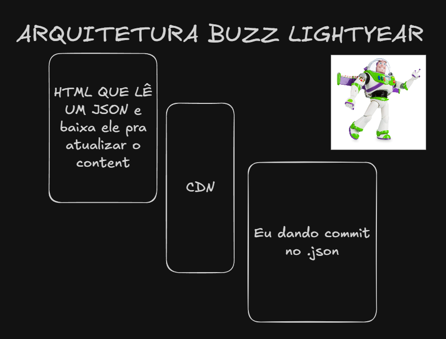 enrichthesoil's tweet photo. AULA DE ARQUITETURA HIGH DEMAND

ESCALAVEL AO INFINITO

EU CHAMO ISTO DE

ARQUITETURA DE BUZZ LIGHTYEAR

CONTRATEM FRONTENDS PRA ARQUITETAR SEUS SISTEMAS 👍 https://t.co/c7CoFkwBsa