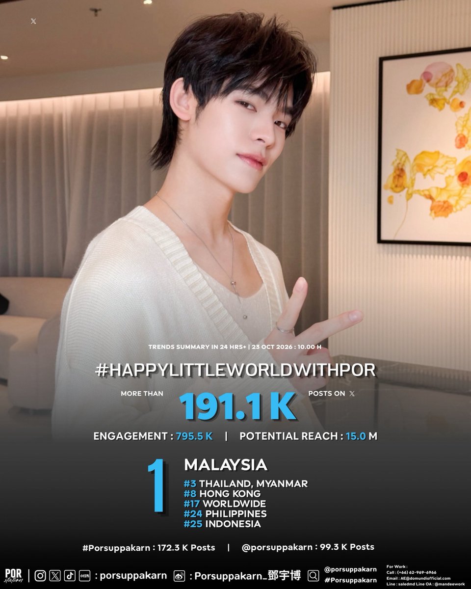 PorStation's tweet photo. POR | X Trend Summary 🐻‍❄️

ً🗓️ 23 Oct 2026 : 10.00 H
🌨️ HAPPY LITTLE WORLD WITH POR

#Porsuppakarn @porsuppakarn 🩵

──  ˗ˋ ☼ ˊ˗ ──

⋆⋅ ☼ #️⃣ #HappyLittleWorldWithPor
Post — 191.1 K Posts 
EM — 795.5 K
PR — 15.0 K

— • #PorStatistics • — https://t.co/t40jBtCiie