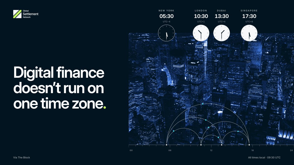GSXnetwork's tweet photo. Digital assets can move around the clock.

The infrastructure around them increasingly needs to do the same.

Recent G20 discussions have put both clearer digital asset pathways and longer operating hours for large-value payment systems on the agenda.

Those conversations are closely connected.

Via The Block: https://t.co/Iwi26MSJXH