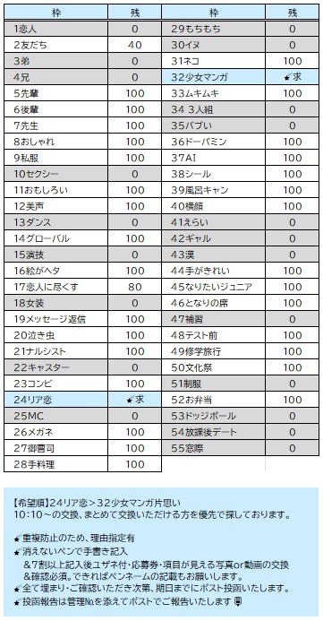 tmst91877372's tweet photo. 第33回ジュニア大賞
交換いただける方を探しています

【求】
希望順→24リア恋.32少女漫画報われない
【譲】
画像ご参照ください

まとめて交換優先、理由指定有、消えないペンで手書き記入、写真or動画交換＆確認必須、なるべくペンネーム記載下さい、リプライまたはＤＭまでご連絡をよろしくお願いいたします。（画像下ご確認ください）