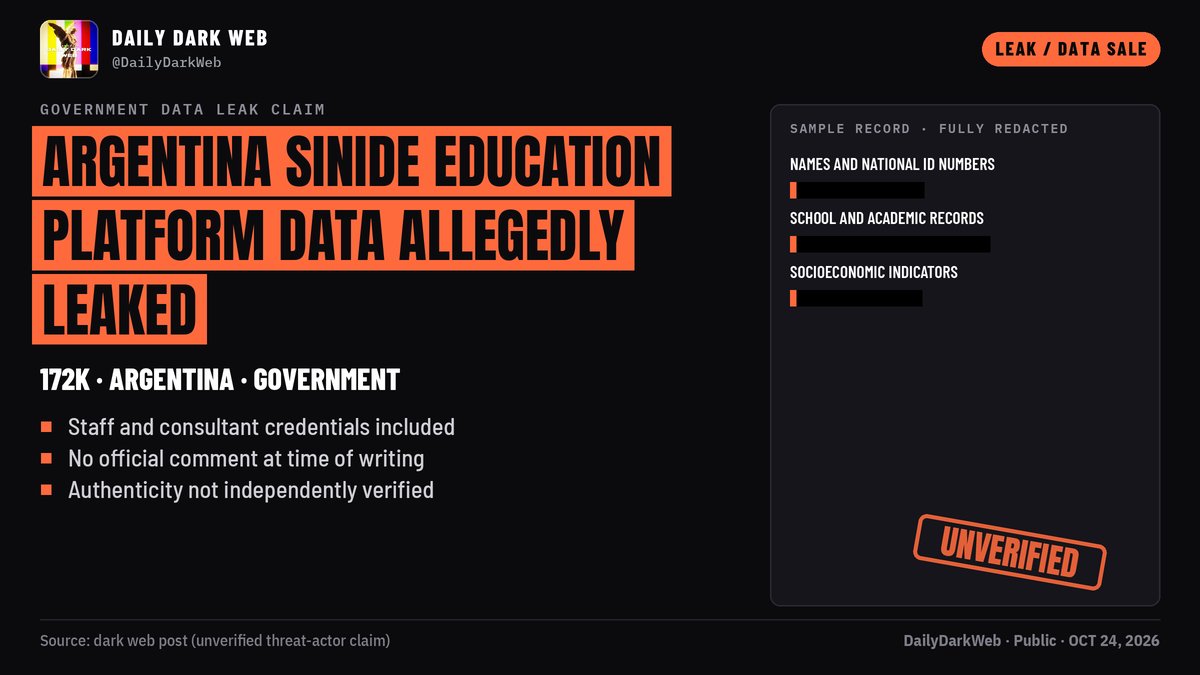 DailyDarkWeb's tweet photo. 🇦🇷 🚨 ARGENTINA: MINISTRY OF EDUCATION SINIDE PLATFORM DATA ALLEGEDLY LEAKED, ~172K STUDENTS

A threat actor on a dark web forum has published samples of a database it says comes from SINIDE, the national digital education information system run by Argentina's Ministry of Education.

The actor claims:
* Records of about 172,000 students, with 80+ fields each
* Names, national ID (DNI) numbers and residential details
* School, academic performance and socioeconomic data
* Data on about 1,100 schools and 953 school principals
* Credentials for 21 consultant accounts
* The data was reachable without authentication

⚠️ Analyst Note:
Most of the affected people are likely minors, which makes this exposure especially serious. National IDs plus home and school details can feed identity fraud and targeted scams against families. The exposed staff credentials should be rotated now. This comes hours after a separate claim against the ministry's Moodle platform. The ministry had not commented at the time of writing.

This is an unverified threat-actor claim, NOT confirmation that the ministry was breached.

#DDW #DarkWeb #Argentina #DataLeak #Education #ThreatIntelligence