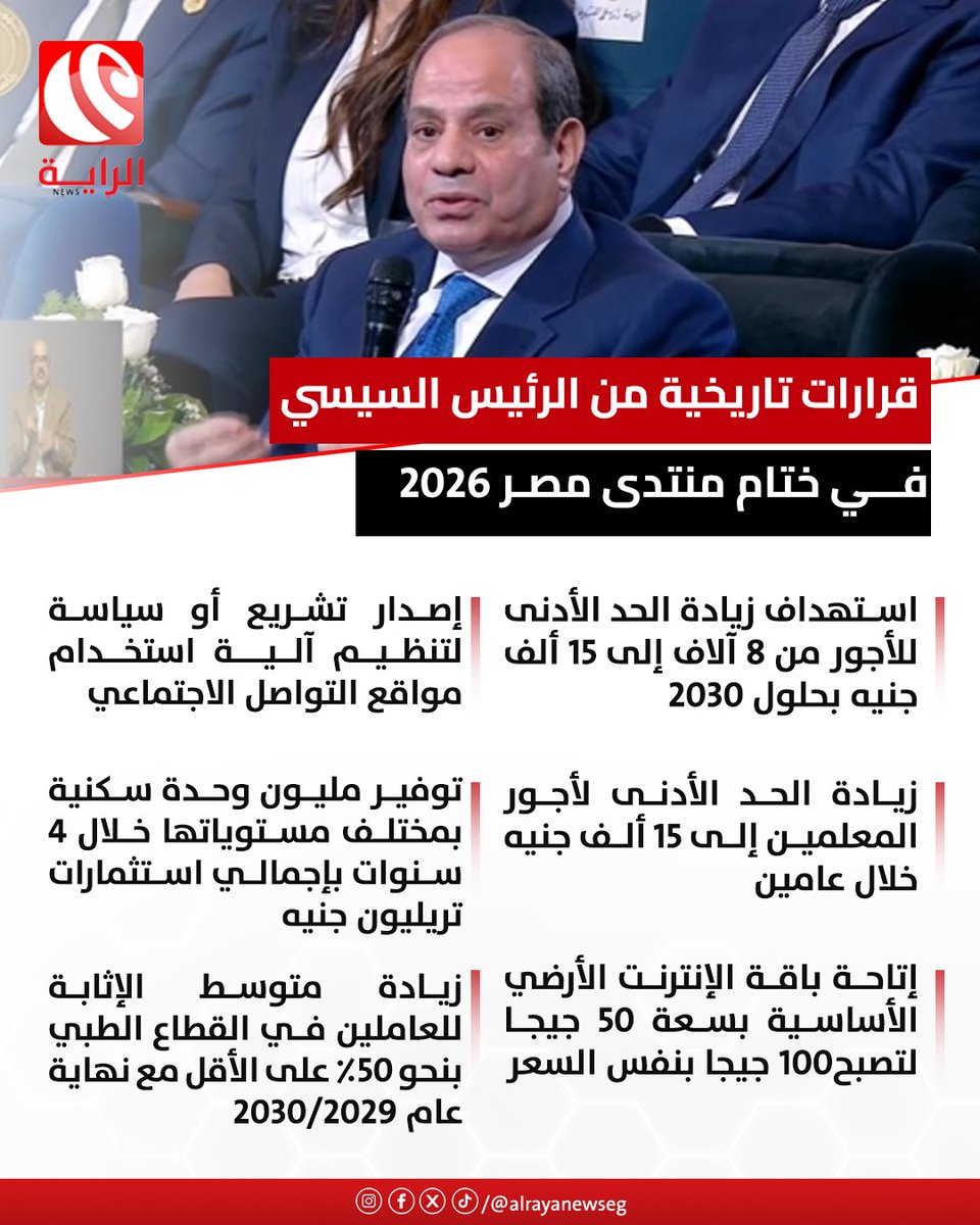 alrayanewseg's tweet photo. ⭕ «زيادة الحد الأدنى للأجور من 8 آلاف إلى 15 ألف جنيه بحلول 2030».. قرارات تاريخية من الرئيس السيسي في ختام منتدى مصر 2030👇🏻 https://t.co/1PCdQh6dLk