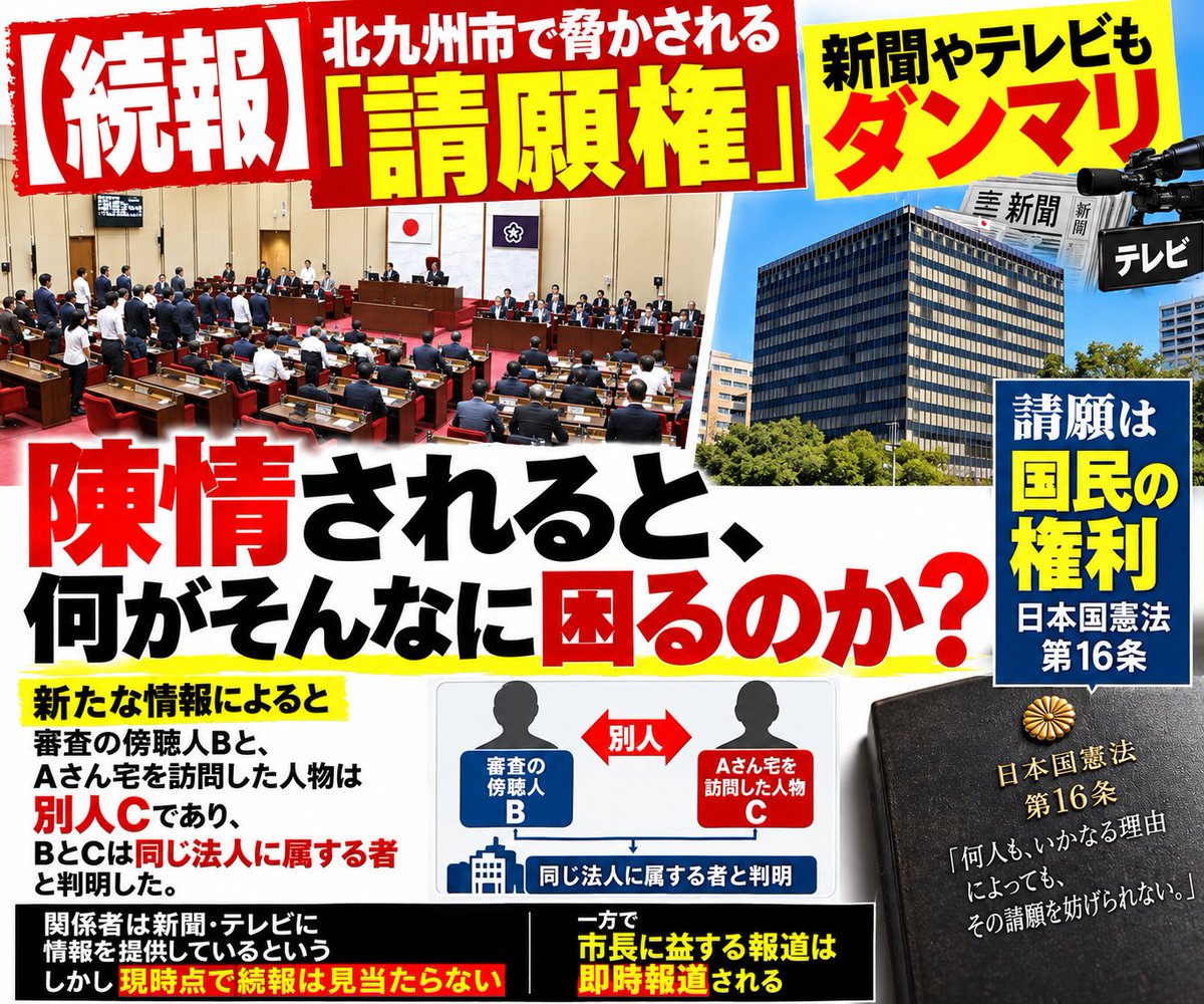 kita9syu's tweet photo. 【続報】北九州市で脅かされる国民の権利「請願権」
個人の行動か？ 組織的な脅迫か？

昨日紹介した小倉タイムスの
「請願権侵害　市議会陳情者を脅迫」

この件について関係者から新たな情報が寄せられた。

記事では 
▶審査を傍聴したBがその後Aさん宅を訪問したとされていた。

▶しかし関係者によると審査を傍聴した人物BとAさん宅を訪問した人物は別人Cだという。

▶そしてBとCは同じ法人に属する者とのこと。

傍聴した者Bと 訪問した者Cが違う。（同じ法人の職員）※請願者の住所氏名を記載した「請願書」は委員会に参加した者に配布される。（委員、職員、記者、傍聴人のみ）

同じ法人に属する者が、別々に審査の場にも、請願者の自宅にも現れた。

審査資料に載った住所はどのように渡ったのか？
これは個人の行き過ぎなのか、それとも組織としての動きなのか。

関係者によると 新聞・テレビにはすでに情報を提供しているという。
しかし現時点で この件を報じた続報は見当たらない。

一方で今週、市が公表した幹部職員アンケートは各社が一斉に報じた。

議員から威圧的な言動を受けた幹部は約3割。
市長も「大きな衝撃」と受け止めたと報じられている。
職員を守るのは当然だ。

だが本件で問われているのは憲法16条と請願法が守る一般市民の請願権である。

▶公務員への不当要求は大きく報じられる
▶市民の請願への妨害は報じられない
▶報道は何を基準に選ばれているのか
▶報道はコントロールされているのではないか？

関係者は市にも報告と申入れを行ったという
返ってきた答えはこうだ。

「個別の照会やご質問につきましては、個別での回答は控えさせていただきます。」

請願者が報告や申入れを行っているのである。

市長に益するニュースを報道はすぐに報じる
しかし議会（議員）や市民への妨害は報じない。

北九州市の政治と行政は、誰のためにあるのか？
今後の北九州市と報道各社の対応を注視したい。

引用元：小倉タイムス

#北九州市 #北九州市議会 #請願権