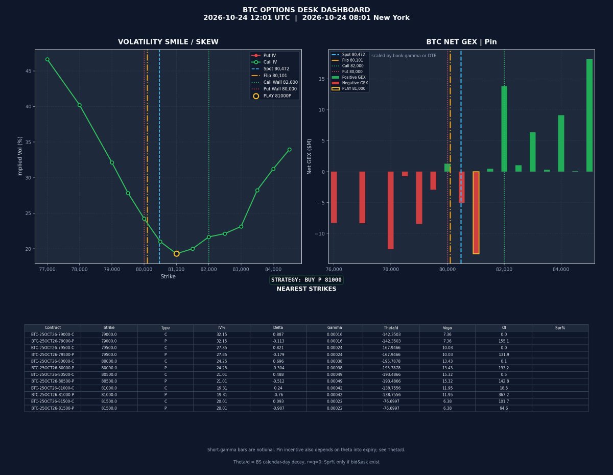 OptionLensDesk tweet picture
