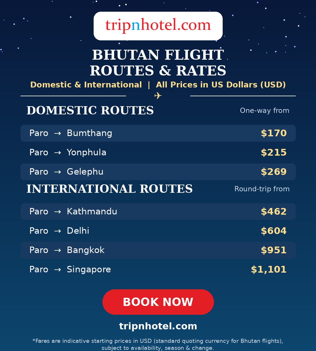 danniellys's tweet photo. The Land of the Thunder Dragon awaits. Fly to Paro from Kathmandu, Delhi, Bangkok or Singapore, then explore Bumthang, Yonphula and Gelephu. Compare fares and book directly with TripNHotel. https://t.co/tSliCTrnLJ