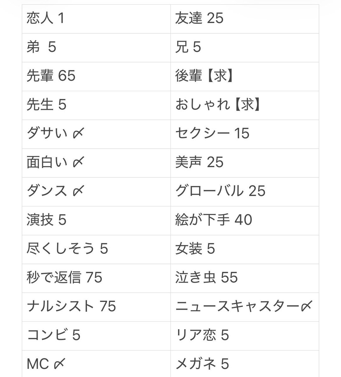 _jr__1001's tweet photo. ジュニア大賞枠 交換 

【求】後輩＞おしゃれ
【譲】画像参照  
恋人その他人気枠は比率違い優先

1月号予約にて交換可能枠増えましたので、お心当たりのある方DMまでお願い致します。
 #ジュニア大賞枠交換  #ジュニア大賞  #ジュニア大賞 https://t.co/kEsXwjMKjp