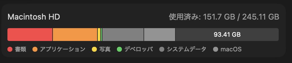 commte's tweet photo. 開発用Macの空き19→93GBにした手順

①resticでDriveへ暗号化バックアップ
②npm cache clean --force
③uv cache clean
④devを止め.next削除
⑤古いnode_modules削除
⑥DockerはDB書き出し→全削除→アプリ終了で仮想ディスク縮小 https://t.co/ENawJIYAWo