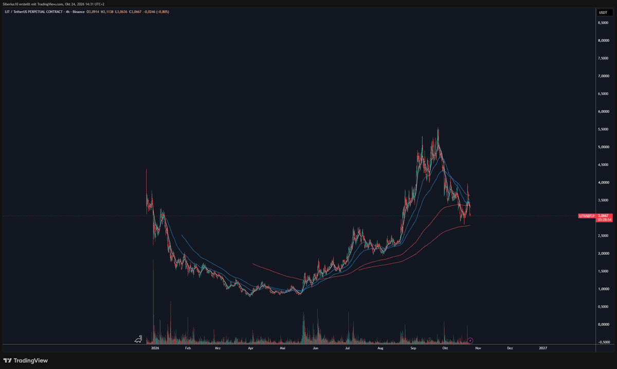 bigstackbones's tweet photo. ethereum:0x232ce3bd40fcd6f80f3d55a522d03f25df784ee2 looks like a nice pickup here. Buy and come back to this in a month or two. https://t.co/kFXjZf9FJJ