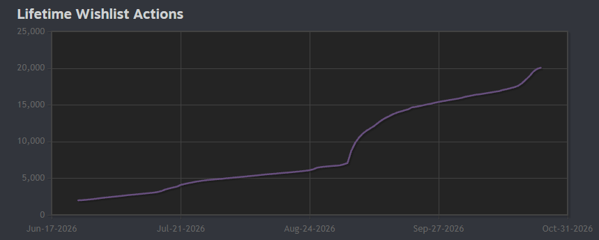 apixtwts's tweet photo. 20000 wishlists feels great

i wonder what 30000 will feel like https://t.co/p1oBreusN6