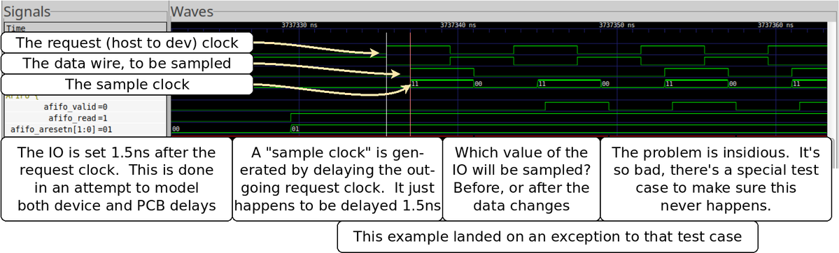 zipcpu's tweet photo. Perhaps a picture would do a better job explaining what happened ... The good news is that regressions are now passing (again) following a simple fix (S/W change only) to move the sample clock earlier. https://t.co/0BqAfJ8UXr