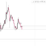 Photo by codedtrader♠️ (@thatcodedtrader)