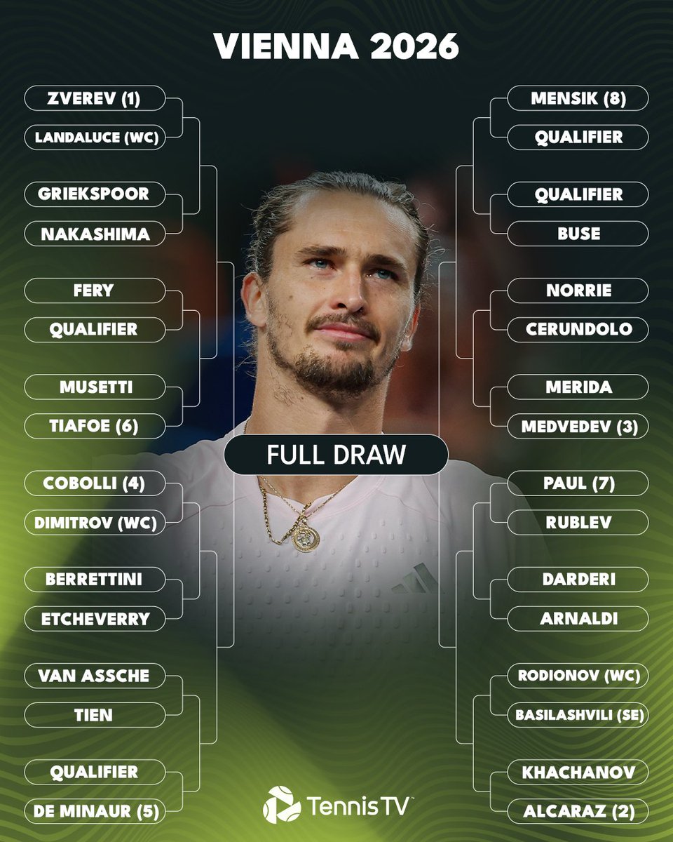 TennisTV's tweet photo. Mouthwatering matchups from the get-go 😍🍿

The Basel &amp; Vienna draws are set! https://t.co/akJb8lSuRH