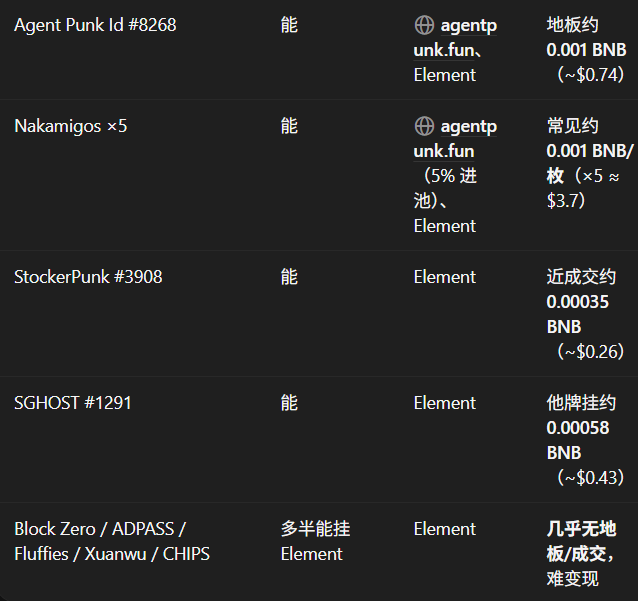 cryptoDaFa's tweet photo. 我让grok bot自动打bsc的Agent ai项目，已经打了16个项目了，目前没几个赚钱的啊，但是反馈是不错的，说明这个方法可行。🤣🤣🤣 https://t.co/7GEVoX0vHm