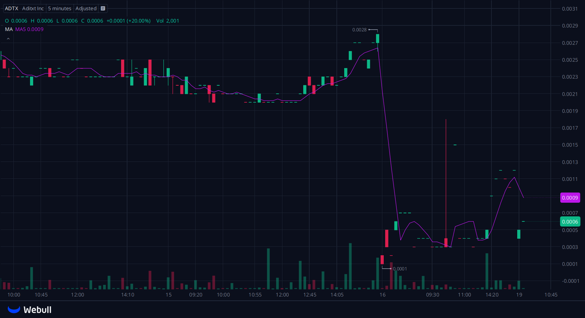 kpbjm's tweet photo. @foarctwales The following stocks may rise:

$LTBR  $AVTX  $QLYS

If you're not making $3,000 every two weeks, you should definitely follow this blogger,
Follow him 👉  @foarctwales

His analysis and predictions are incredibly accurate; I've made a lot of money following his advice. https://t.co/94N8LiUvx8