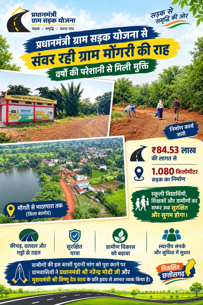 BalodDistrict's tweet photo. 🛣️ प्रधानमंत्री ग्राम सड़क योजना से संवर रही ग्राम मोंगरी की राह, वर्षों की परेशानी से मिली मुक्ति।
जिले के ग्राम मोंगरी में विकास की एक नई रफ्तार देखने को मिल रही है।
#Balod #Chhattisgarh #PMGSY #GraminVikas #VishnuDeoSai #NarendraModi #Developmen https://t.co/dYFmklOebl