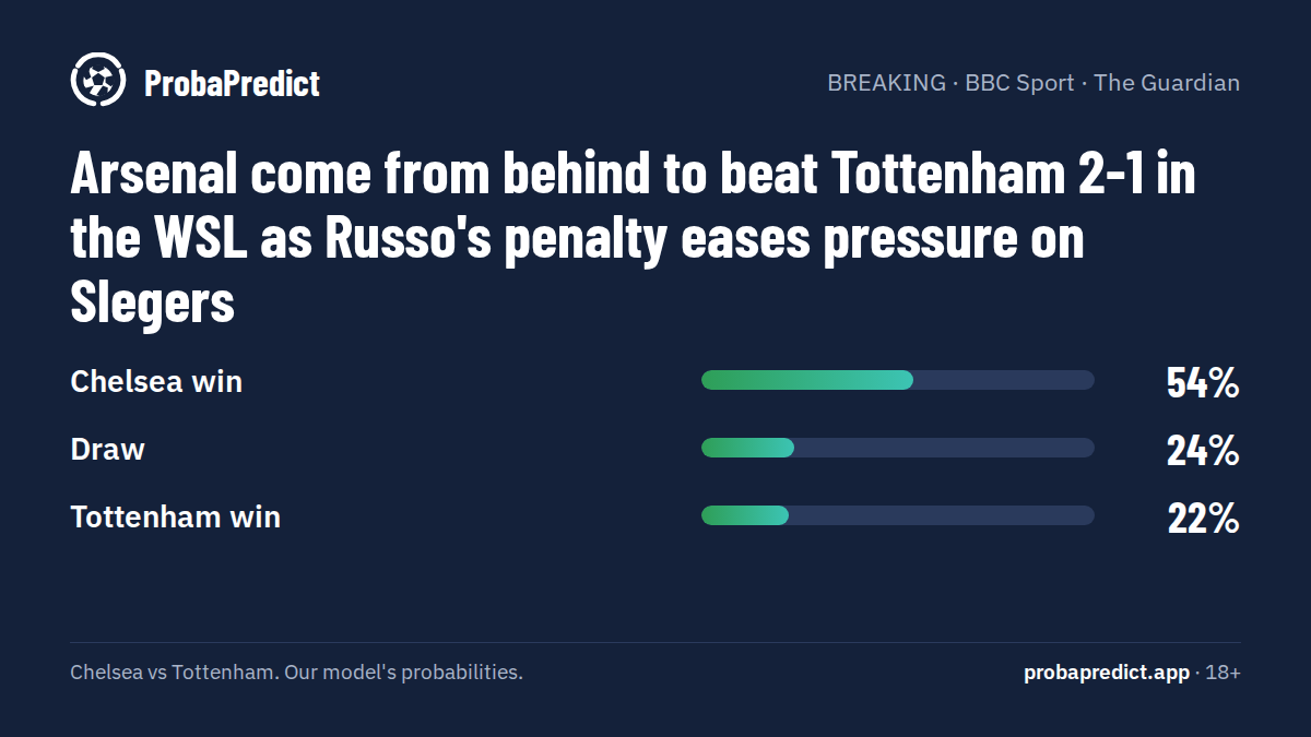 probapredict tweet picture