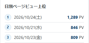 GogouSensha's tweet photo. 📖『異世界の政』

昨日は過去最高の1,289PVを記録しました！

読みに来てくださった皆さま、本当にありがとうございます！

これからも楽しんでいただける物語を目指して、書き続けます。

#小説家になろう 
https://t.co/UVuYHup25v https://t.co/ThvYwszfCi