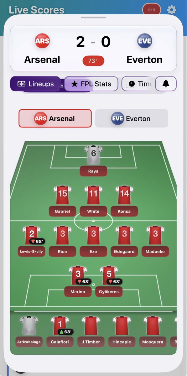 FPLLiveApp's tweet photo. Why they even have Midfielders and Attackers? ;) https://t.co/tdr9oMytUd