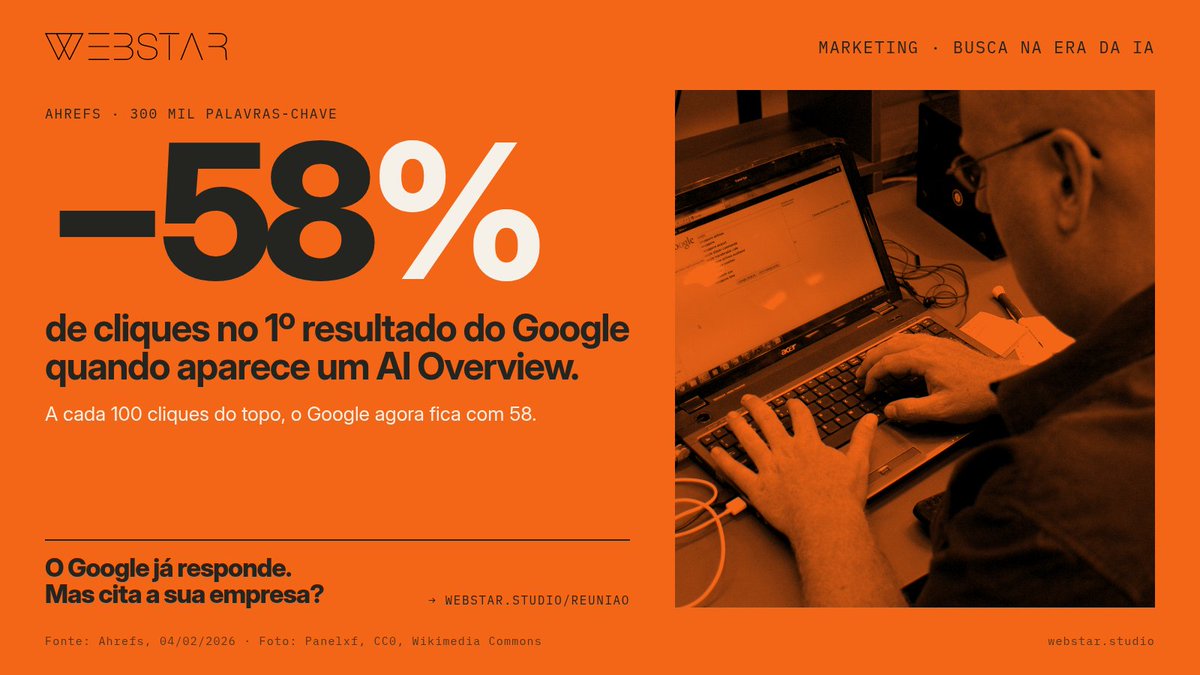 weare_webstar's tweet photo. Com AI Overview, o 1º resultado do Google perde 58% dos cliques (Ahrefs, 300 mil palavras-chave). Já as marcas citadas pela IA têm CTR 35% maior (Seer). O jogo virou SEO + AEO + GEO.

O Google já responde. Mas cita a sua empresa?
https://t.co/lDilEW3Dit

#SEO #GEO https://t.co/j4WMVGc7ew
