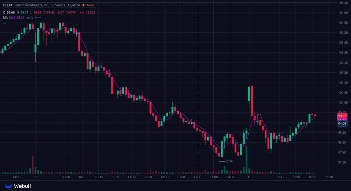 kpbjm's tweet photo. @foarctwales The following stocks may rise:

$NKTR  $TORO  $BKKT

If you're not making $3,000 every two weeks, you should definitely follow this blogger,
Follow him 👉  @foarctwales

His analysis and predictions are incredibly accurate; I've made a lot of money following his advice. https://t.co/fpZtkcKq60