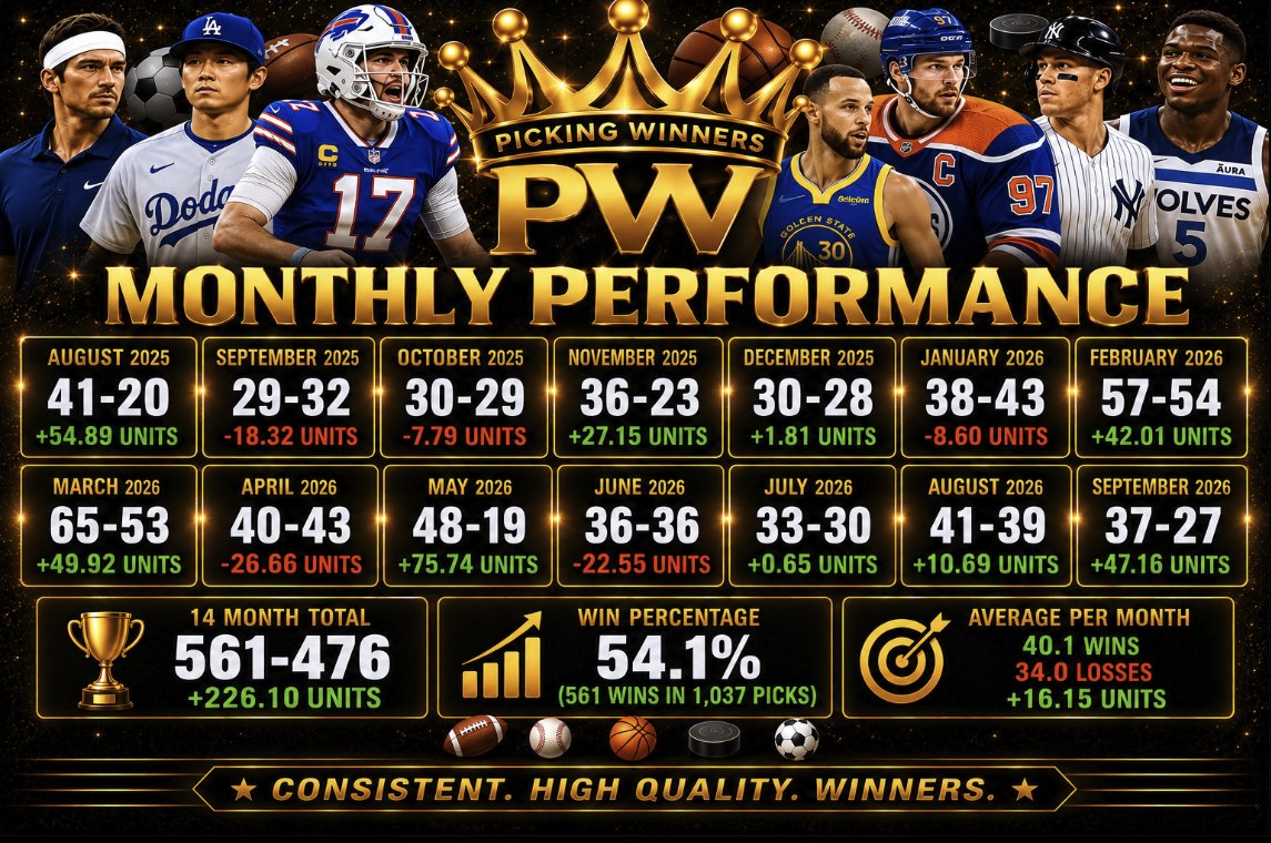PickingWinnerss's tweet photo. 5𝗨 NCAAF PLAY OF THE DAY 🏈🔥

RT+LIKE AND REPLY FOR TODAYS WINNER‼️

18-6, +53.85 unit for PODs 🤯 💵 📈 

MUST BE FOLLOWING 
@PickingWinnerss 💵 https://t.co/71J5XZW5ty