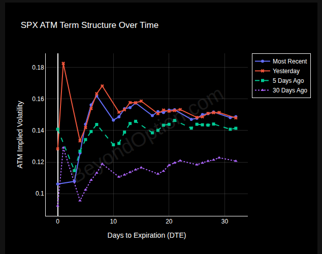 BeyondOption's tweet photo. $SPX — Ticker Detail (Oct 24)
Close 7623.68, RSI 42.1 — neutral.
Bollinger: price within bands (7603–7852). https://t.co/tnkzNZ6cea