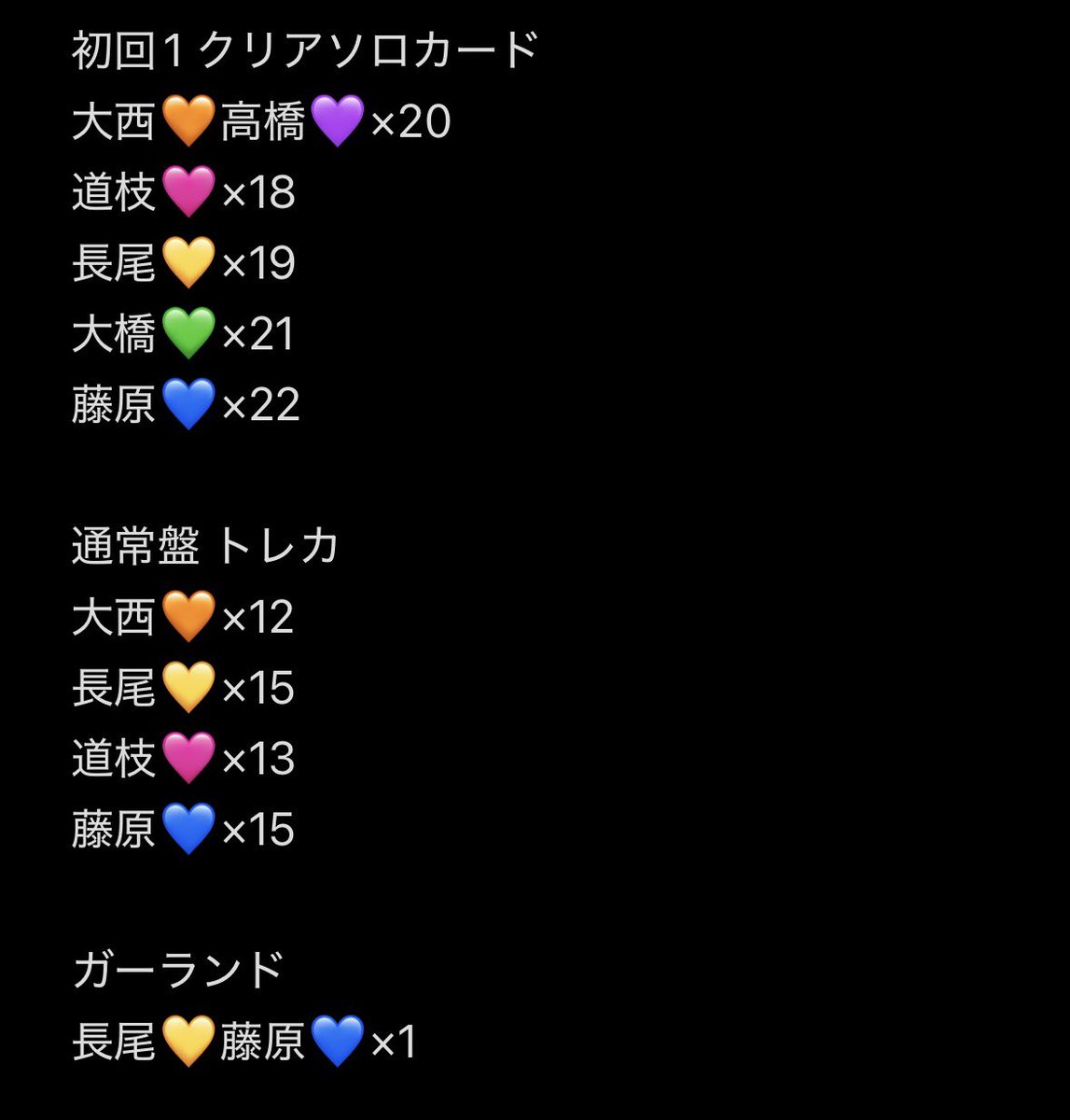 _71000109000's tweet photo. なにわ男子 Moonlit 特典の交換探しております。

【譲】画像

【求】西畑❤️同種

まとめて交換できる方、千葉オーラス(28日)、カミガタ(31日)で手渡しできる方優先
郵送は枚数によって🉑

お気軽にお声掛けください。
#なにわ男子_Moonlit #なにわ男子交換 https://t.co/KwshGC4Tsh