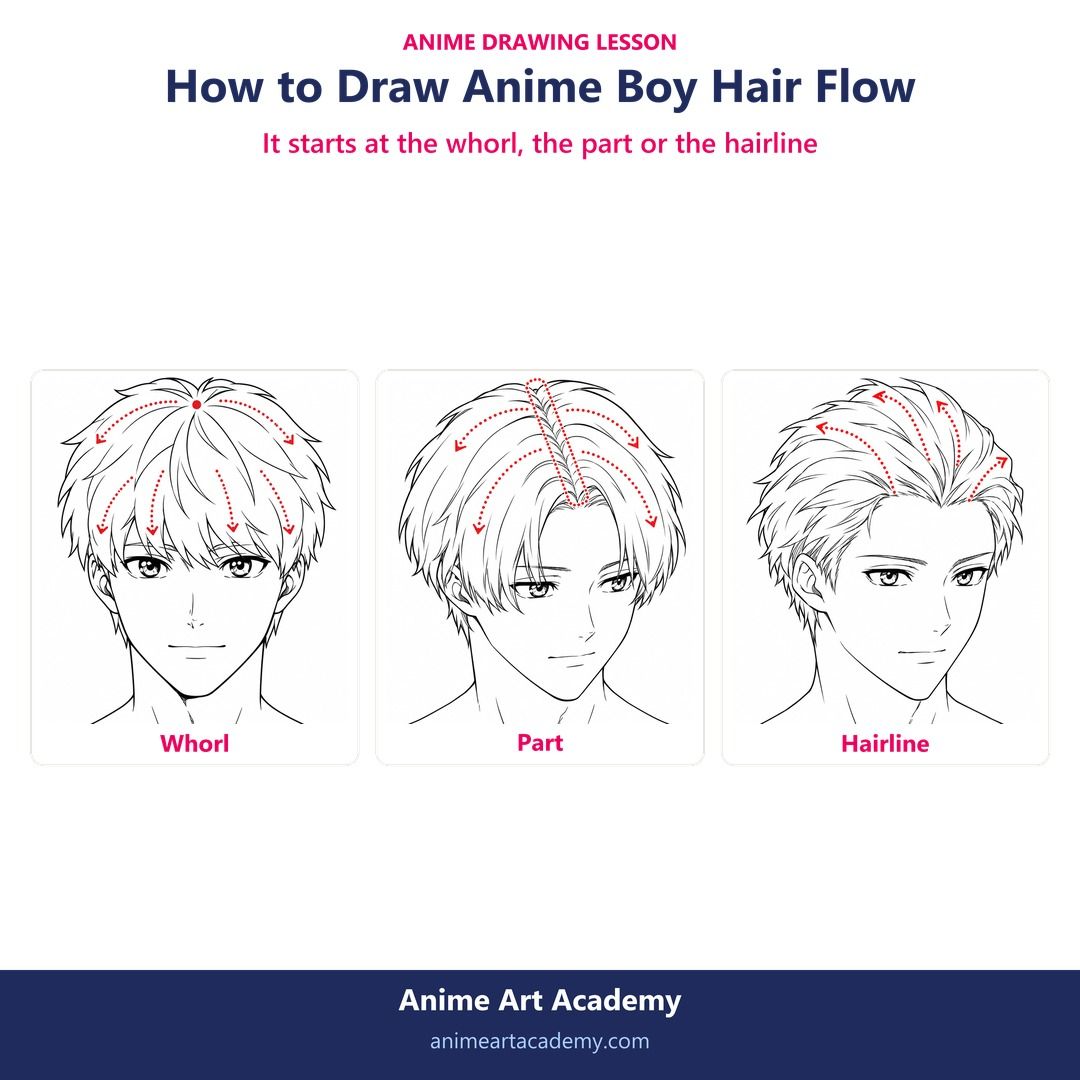 AnimeArtAcademy's tweet photo. All hair flow starts at one of three places: the whorl, the part or the hairline.
The full explanation is in our free guide: https://t.co/tb37NXQbEu
#AnimeHair #DrawingTips https://t.co/j5l2OtSiSC
