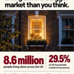 Photo by Lock & Key Estate Agents (@LockandKeyEA)