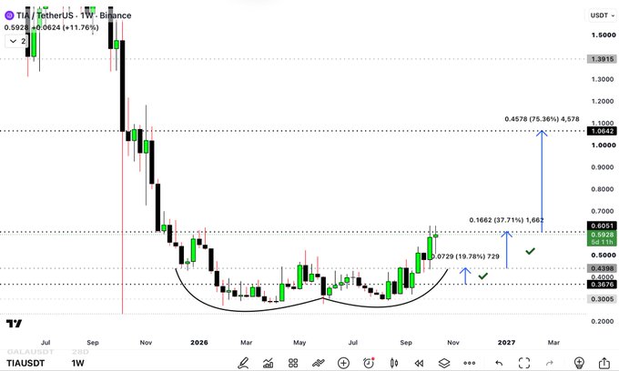 kpbjm's tweet photo. @foarctwales The following stocks may rise:

$YCY  $QUIK  $JACK

If you're not making $3,000 every two weeks, you should definitely follow this blogger,
Follow him 👉  @foarctwales

His analysis and predictions are incredibly accurate; I've made a lot of money following his advice. https://t.co/XIo0VxwV4M