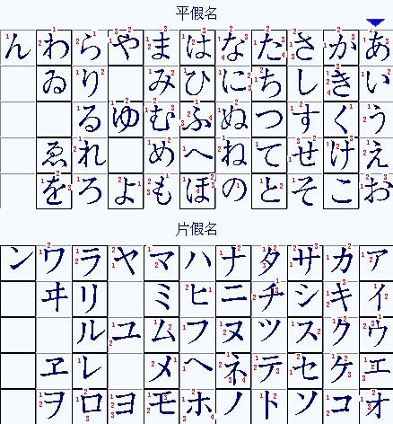 ryuto_3108's tweet photo. 「嗣卸（しおろし）」は卸すこと、「诟辞（こうじ）」は悪口、「疵（きず）」は傷のことだよ！難しい漢字をまとめて覚えちゃおう, https://t.co/3Xp0mioEWk