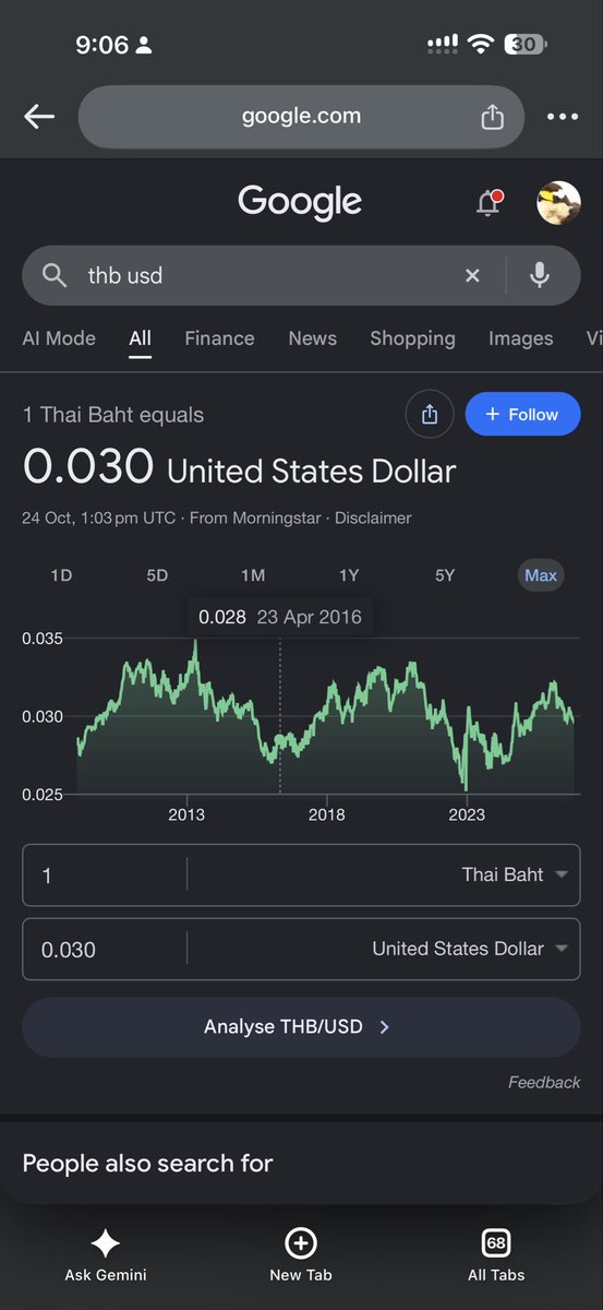 Molson_Hart's tweet photo. @BPD1776 @alwayslearni @rossiadam Something else happening. The exchange rates of some of these currencies are flat or negative vs the dollar https://t.co/gUaHw4dlT6