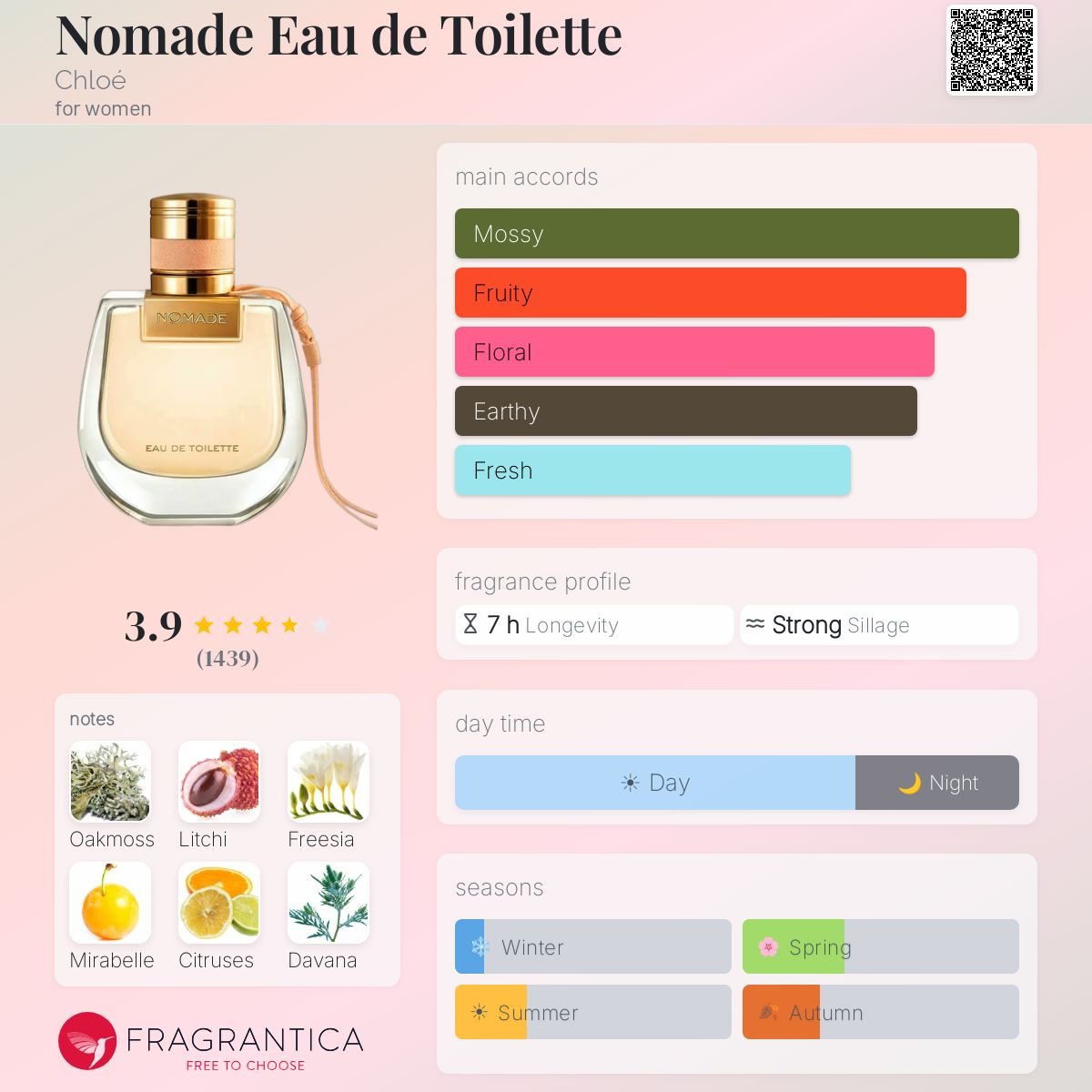 jesssssssishop's tweet photo. Chloe Nomade edt กลิ่นนี้หอมความ chypre floral กลิ่นจะหอมสดใสและสว่าง กลิ่นโดดเด่นด้วยผลไม้อย่างลิ้นจี่และกลิ่นเปลือกไม้สบายๆ
สคบ.ไทย
✔️50ml 1,399฿
75ml 1,799฿
สนใจสอบถามได้ค่า #พร้อมส่ง #น้ำหอม #น้ําหอมแบรนด์แท้ #น้ำหอมแบ่งขาย #ถูกบอกต่อ #ถูกและดี #howtoperfect #howtobeauty https://t.co/YTtSuCEPwE
