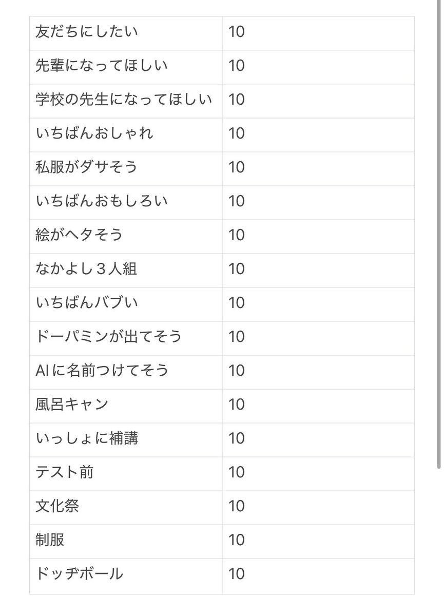 erkdxw's tweet photo. 第33回 ジュニア大賞 枠交換

【求】恋人に尽くしそう>ナルシスト>えらい>メガネ

【譲】画像参照  

交換可能な方お手数ですがdmまでよろしくお願いいたします。

#ジュニア大賞枠交換 #ジュニア大賞 #Myojo交換 https://t.co/jb1BVc9A5l