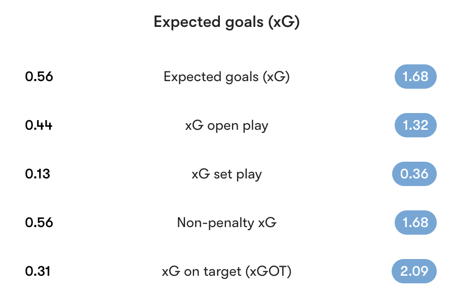 Jon_Mackenzie's tweet photo. This game is like an Aesop's fable for why a goalkeeper matters https://t.co/qgzRjpHaRg