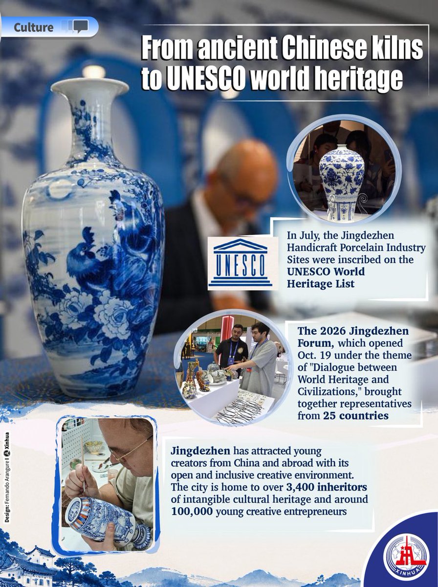 ConsulateSan's tweet photo. The 2026 Jingdezhen Forum opened on Oct. 19, bringing together representatives from 25 countries to discuss heritage preservation and cross-cultural exchange under the theme “Dialogue between World Heritage and Civilizations.” https://t.co/tYx18b1pvx