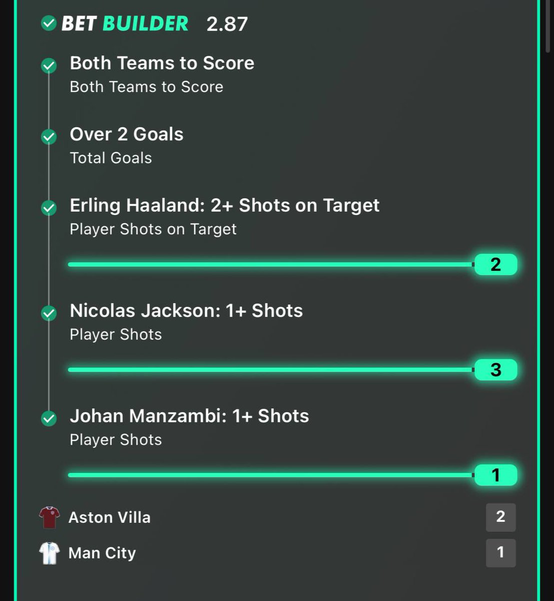 DGDFreeTips's tweet photo. BOOOOOOOOM ✅ ✅ 

BET BUILDER WINNER 🔥 🔥 https://t.co/uhZ3zWEDfZ