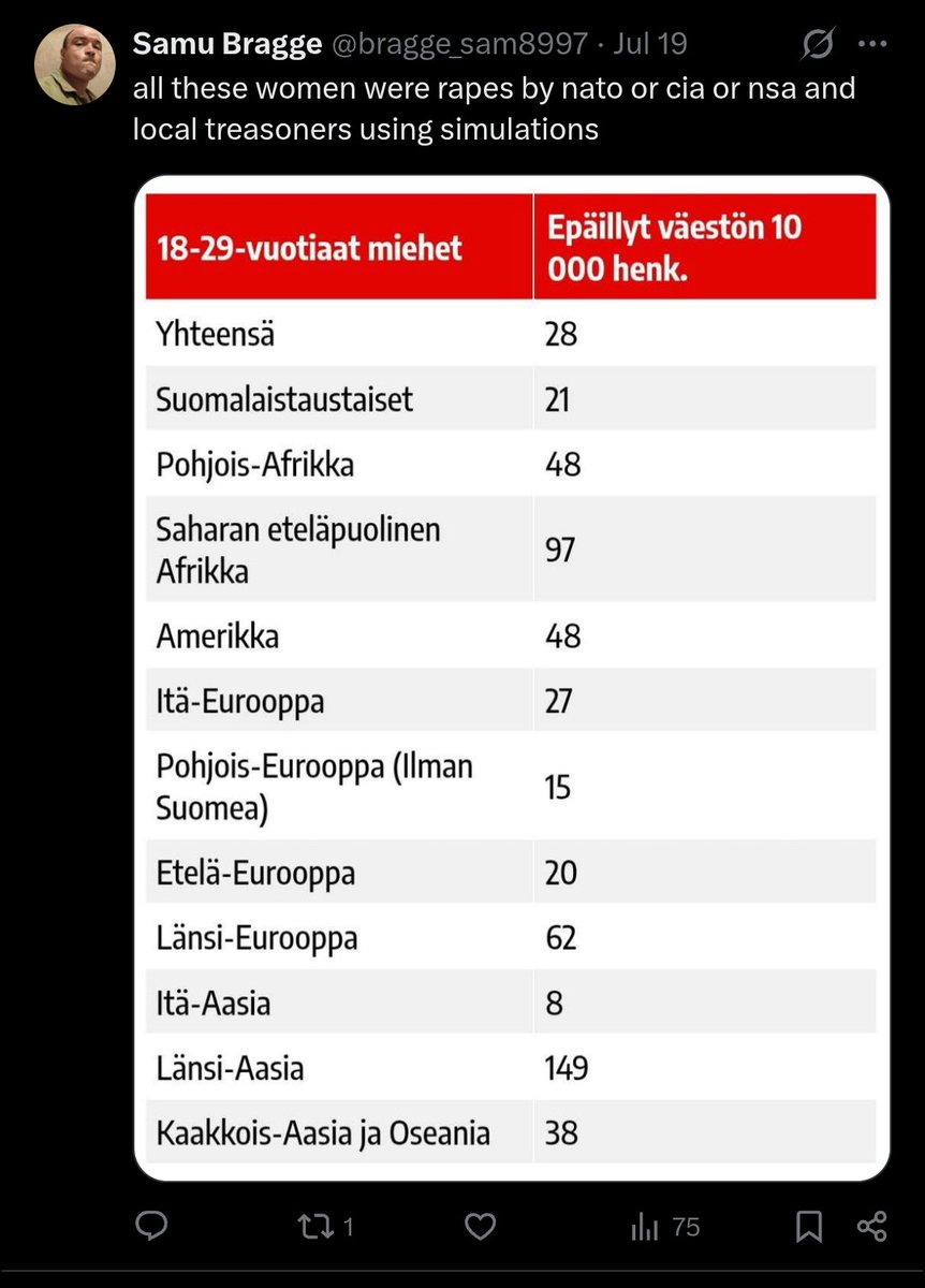 bragge_sam8997's tweet photo. @Puolustusvoimat lopettakaa mun vainoaminen ja häiriköinti ja perheeni elämien pilaaminen. https://t.co/tOS5W0c00v