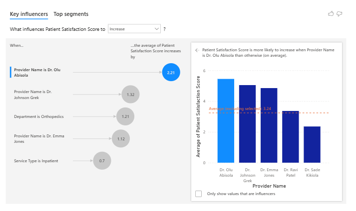 iamjosephukpong's tweet photo. This week's #TDI task for #PowerBI was quite a handful but I learnt a lot.
I learnt how to add drill through to charts, to create decomposition tree diagram and even created tooltips.
Conditional formatting with PowerBI is way coller than in #Excel
@JudeRaji_ https://t.co/B1WKBJtdvu