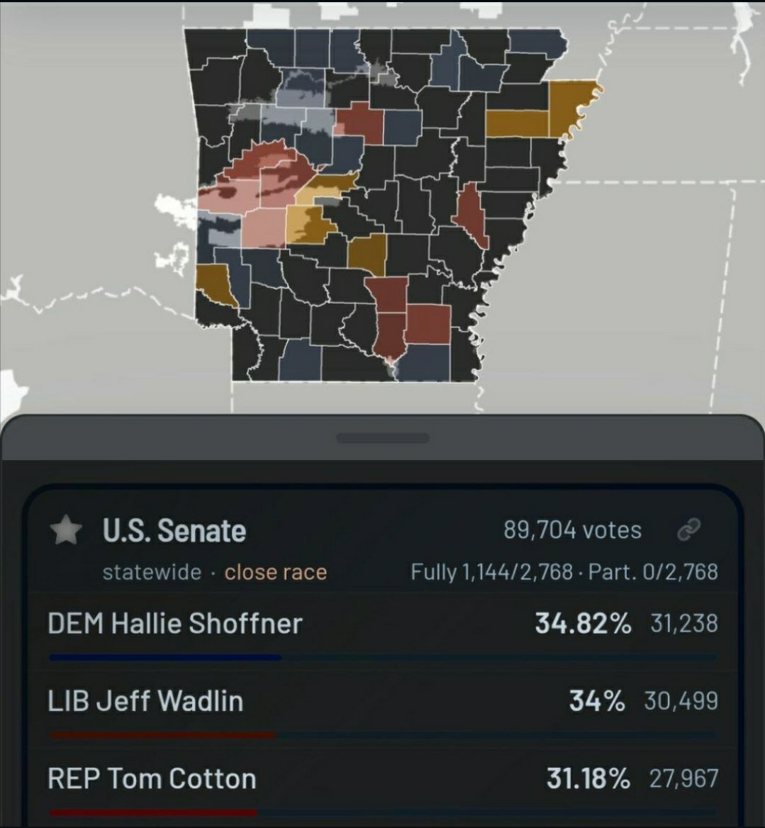 FBikeguy's tweet photo. @america If Republicans would vote Libertarian instead of sitting home on their asses, we could actually change things. Arkansas is just one of many States polling like this. https://t.co/EohzSuTb27