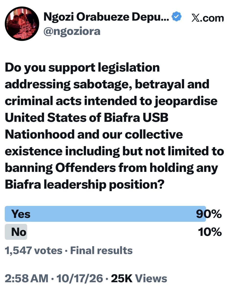 ngoziora's tweet photo. Breaking:10/23/2026

OFFICIAL GAZETTE OF THE UNITED STATES OF BIAFRA

OFFICE OF THE DEPUTY PRIME MINISTER

ENACTMENT PROCLAMATION
ACT NO. 29 OF 2026

THE PROTECTION OF CONSTITUTIONAL ORDER AND PREVENTION OF SABOTAGE ACT, 2026

Biafrans in Defacto and in the Diaspora,

On this day, October 23, 2026, history has been made.

1. CABINET VOTE RESULT:

The Cabinet and Expanded Cabinet of the United States of Biafra USB conducted a formal vote on the Protection of Constitutional Order and Prevention of Sabotage Bill, 2026.

TOTAL VOTES CAST: 

235

YES: 235
NO: 0
ABSTAIN: 0

The Bill was *UNANIMOUSLY APPROVED*.

2. PEOPLE'S MANDATE – CERTIFIED:

This Bill received Certified United States of Biafra Public Mandate between October 17 - 22, 2026, when 1,547 Biafrans voted on X (Twitter, Annex A attached)

Result:
YES: 90.0%
NO: 10.0%

This overwhelming public endorsement demonstrates that the people of Biafra demand protection of our nationhood, constitutional institutions and national security. A certified screenshot of the poll is attached as Annex A to this Gazette.

3. ENACTMENT:
In accordance with the Constitution of the United States of Biafra,  ISBN: 979-8-89940-273-9, (page 10, paragraph 7 Preamble), and Articles 204(3), 211, 212(3) and 267(1)-(3) and (9), 153, 154, the Bill is hereby 

*passed into Law as Act No. 29 of 2026*.

4. PURPOSE:
To prohibit sabotage, espionage, corruption involving national security and other serious offences intended to cause substantial harm to USB, with proportionate penalties including but not limited to  disqualification  from specified public offices and all leadership positions of the government. 

5. EFFECTIVE DATE & NON-RETROSPECTIVITY:
This Act comes into force on the day of voting by the USB Cabinet and expanded Cabinet 10/23/2026, and upon publication in the Official Gazette and *shall have no retrospective effect*. 

Due process, fair hearing and equality before the law shall be upheld at all times.

This Act is an addition to the specific portions in the United States of Biafra Constitution that addresses Sabotage and Related matters/Offenses.

Congratulations to all Biafrans. The Constitution is now protected.

Signed:

Dr. Ngozi Orabueze
Deputy Prime Minister
United States of Biafra
10/23/2026

@FLOTUS @IvankaTrump @EricTrump @realDonaldTrump @StateDept @WalidPhares @RepRileyMoore @TiborPNagyJr @officialABAT @alexstubb @Huuhkajat @yleuutiset @batten_von @MobilePunch @JDVance @SenTedCruz @MikeCollinsGA @RickJacksonGA @washingtonpost @cnni @cnnbrk @BBCWorld @BBCBreaking @channelstv @ARISEtv @vanguardngrnews @FoxNews @UN_HRC @UNHumanRights @netanyahu @VladimierPutin @_AfricanUnion @ICC @FBIDirectorKash @FBI @INTERPOL_HQ @Interpol @CIA @GunterFehlinger @HQNigerianArmy @PoliceNG @AloyEjimakor @HouseGOP @HouseForeignGOP @SenateForeign @SkyNews