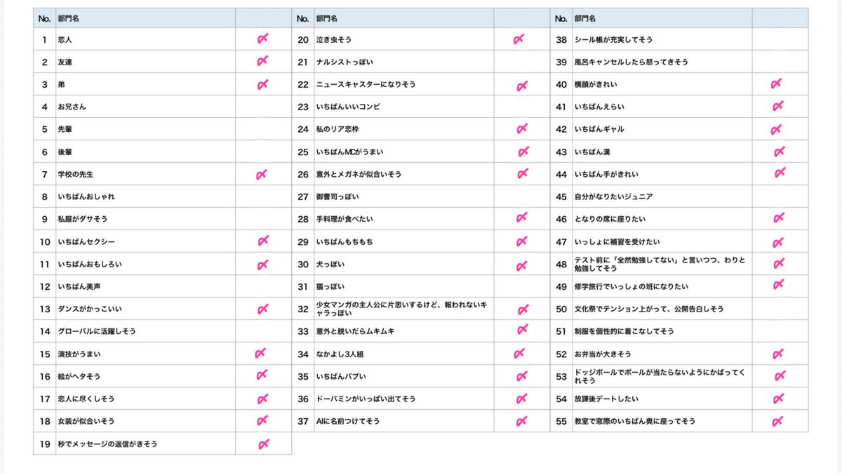 michi_machu's tweet photo. 【 4 〜 6 / 8 / 9 / 12 / 14 / 21 / 23 / 27 / 31 / 38 / 39 / 45 / 50 / 51 】

⬆️でしたらまだ空いてる為お気軽にご連絡ください^ ̳ᴗ  ̫ ᴗ ̳^🎶♡ https://t.co/aZTLpdKZ2q