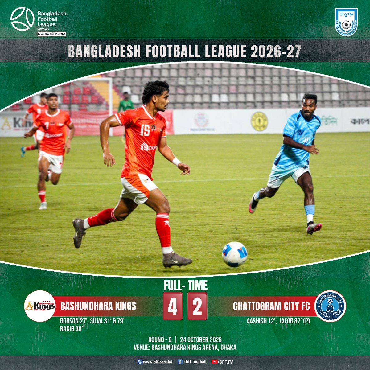 bafufe's tweet photo. Bangladesh Football League 2026-27
MATCH RESULT || Bashundhara Kings 4-2 Chattogram City FC
#BFF #BFL #BangladeshFootballLeague https://t.co/EUL4SnZhzI