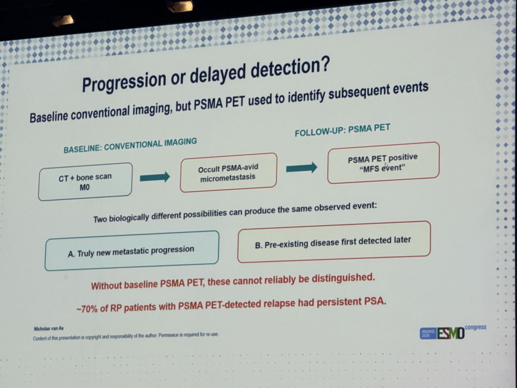 alantanmd's tweet photo. #ESMO26 PROTEUS discussion by Nicholas van As
• No baseline PSMA PET; enrolled conventionally staged M0
• MFS events: true progression or delayed detection? Most were PSMA PET-detected (8.8% vs 16.3%)
• TTST HR 0.29, but ~20-mo lead-time bias
#ProstateCancer https://t.co/FfugtpcYwU